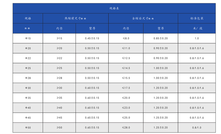 防滑花紋管規格表