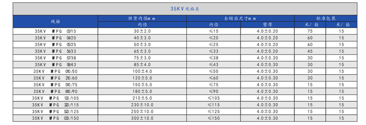 熱縮套管廠家