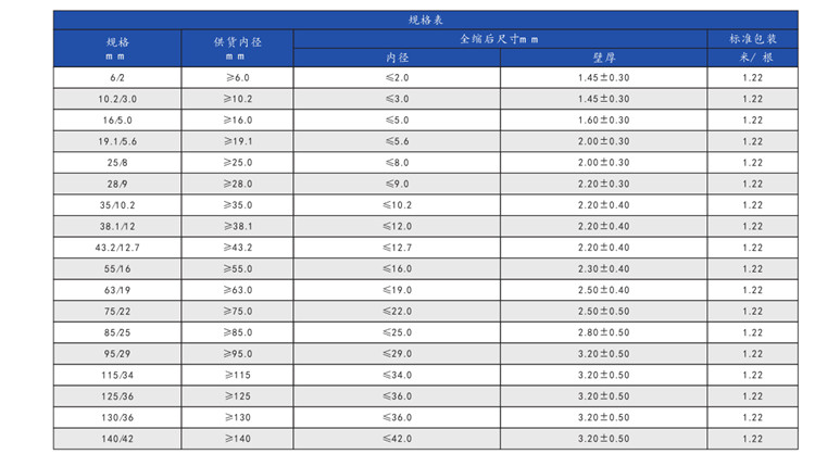 中壁管廠家