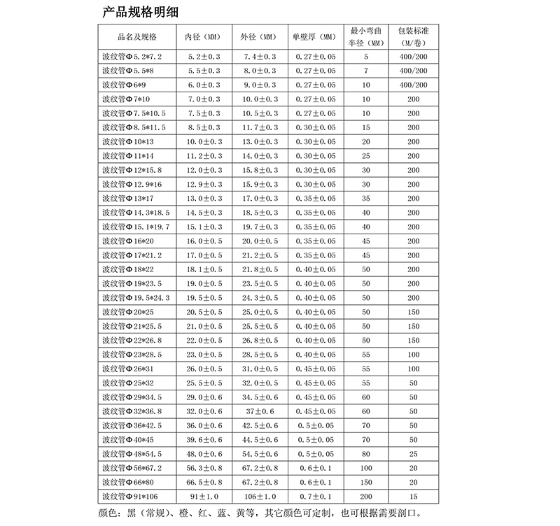 UFW內壁超平雙螺紋汽車波紋管